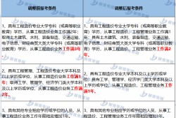 注冊(cè)監(jiān)理通過(guò)率太高了注冊(cè)監(jiān)理工程師取消