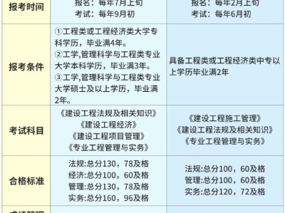 一建和安全工程師能不在一個(gè)單位,一建和安全工程師一起準(zhǔn)備考試