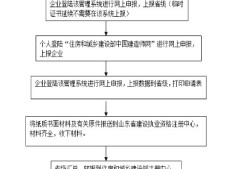 注冊一級建造師延續(xù)注冊,注冊一級建造師延續(xù)注冊時間