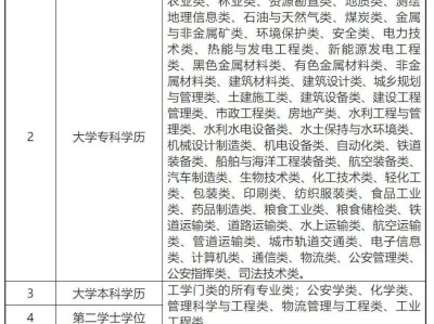 注冊(cè)安全工程師第一年考試是哪年注冊(cè)安全工程師首考時(shí)間