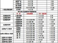 一級(jí)注冊(cè)建造師掛靠費(fèi)一級(jí)注冊(cè)建造師掛證多少錢(qián)一年