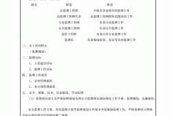 總監理工程師應履行的職責有總監理工程師應由具有