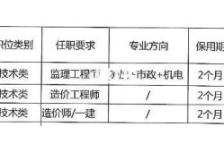 如何成為一名合格的監理工程師?,如何成為監理工程師