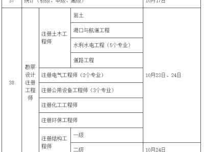2022年二級(jí)注冊(cè)結(jié)構(gòu)工程師考試時(shí)間2022年二級(jí)注冊(cè)結(jié)構(gòu)工程師考試時(shí)間表