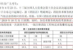 注冊(cè)消防工程師要多少錢考一門注冊(cè)消防工程師要多少錢考