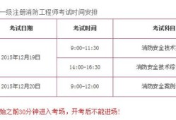 上海一級消防工程師準考證打印上海一級消防工程師準考證打印官網(wǎng)