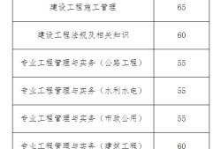 二級(jí)建造師的承接范圍是什么,二級(jí)建造師的承接范圍