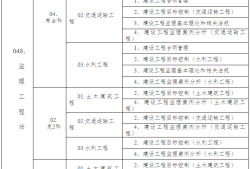 注冊監理工程師什么時候報名,監理工程師在哪里報名