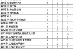 一級建造師都考試科目一級建造師考試科目及格分數