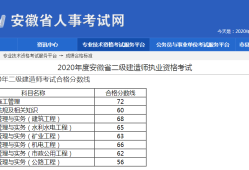 二級建造師分數什么時候出,二級建造師什么時候公布分數