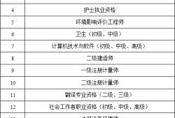 造價(jià)工程師翻譯英文造價(jià)工程師翻譯