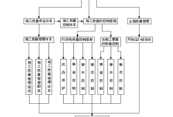 土建施工組織設(shè)計(jì)畢業(yè)論文土建施工組織設(shè)計(jì)