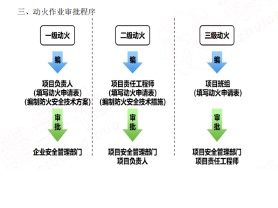 水利水電二級建造師習題二級建造師水利水電真題及答案