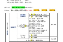 消防工程師分數,消防工程師分值分布