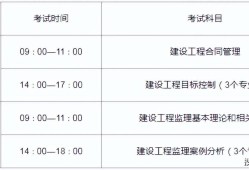 監理工程師考試分數分布,監理工程師出分時間