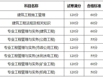 二級(jí)建造師哪些專(zhuān)業(yè)考試簡(jiǎn)單,二級(jí)建造師哪些專(zhuān)業(yè)考試簡(jiǎn)單些