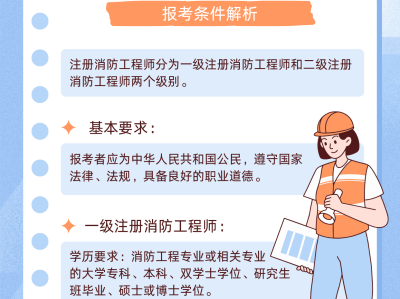 聘消防工程師招消防工程師工資待遇