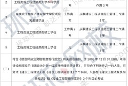 一級(jí)級(jí)建造師報(bào)名條件,一級(jí)建造師報(bào)名條件2022