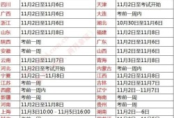 關(guān)于消防工程師考試準(zhǔn)考證打印時(shí)間的信息