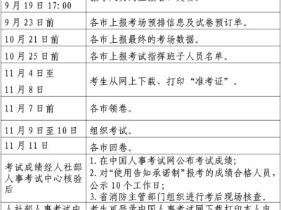 報考一級消防工程師的培訓學校,考一級消防工程師哪里學