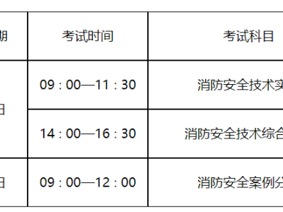 山東消防工程師報(bào)考資格山東消防工程師招聘