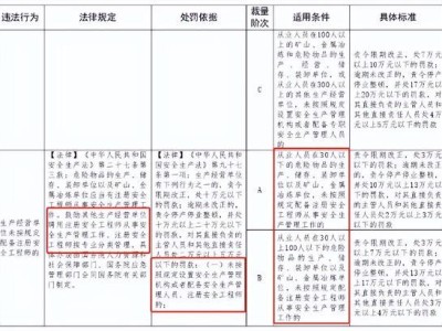 注冊安全工程師相關政策法規(guī),注冊安全工程師相關政策