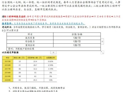 2019一級注冊消防工程師考試成績公布時間,2019年一級注冊消防工程師報名時間