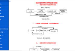 交通部甲級造價工程師如何注冊的簡單介紹