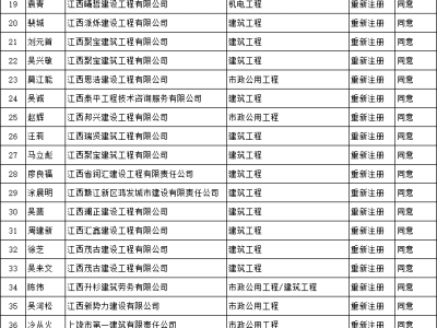 南昌結構設計招聘,南昌建筑結構工程師招聘信息