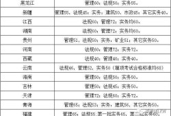 浙江二級建造師分數線浙江省二級建造師分數線