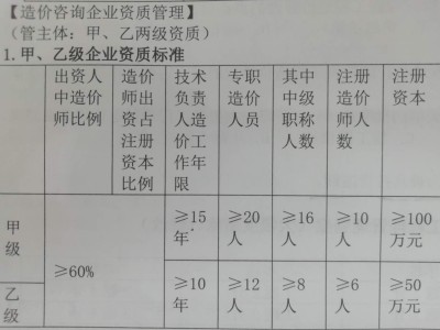造價工程師管理辦法2020造價工程師管理規(guī)定