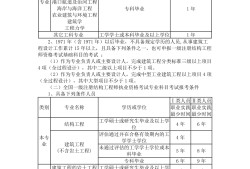 二級(jí)注冊(cè)結(jié)構(gòu)工程師的通過率的簡(jiǎn)單介紹
