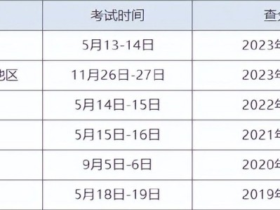 國注監理工程師成績查詢時間國注監理工程師報名時間