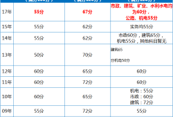 二級建造師機電二級建造師機電專業考試題