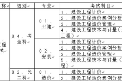 造價(jià)工程師報(bào)名專業(yè)對(duì)照表造價(jià)工程師報(bào)名專業(yè)對(duì)照表怎么填