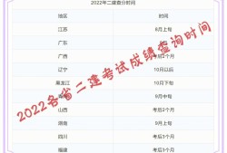 廣西一級(jí)建造師成績(jī)查詢,廣西一級(jí)建造師成績(jī)查詢官網(wǎng)
