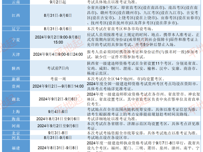 注冊一級建造師報名時間2021,注冊一級建造師考試時間安排