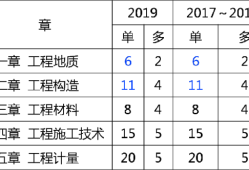 全國(guó)造價(jià)工程師考試通過(guò)率的簡(jiǎn)單介紹