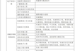 二級(jí)建造師繼續(xù)教育報(bào)名流程,二級(jí)建造師繼續(xù)教育報(bào)名