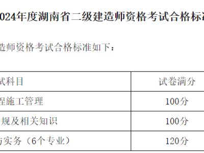 二級(jí)建造師機(jī)電考試內(nèi)容,二級(jí)建造師機(jī)電考試科目