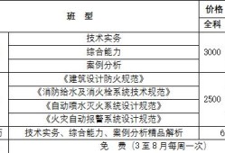 一級消防工程師可以落戶海南嗎海南一級消防工程師證書領(lǐng)取