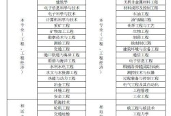 一級(jí)建造師多少錢一個(gè)月的簡(jiǎn)單介紹