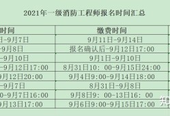 天津二級消防工程師準考證打印天津二級消防工程師報名官網(wǎng)入口