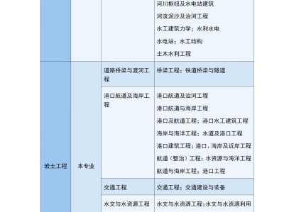 巖土工程師公共基礎(chǔ)考試真題,公用設備巖土工程師難度