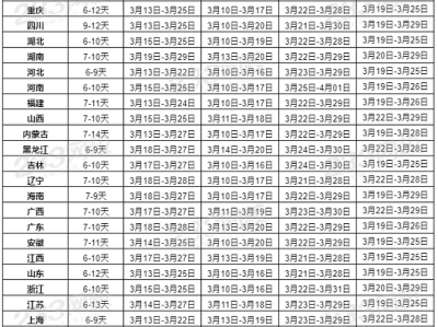 監理工程師出成績時間,監理工程師出成績的時間