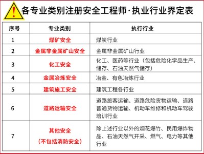 美國注冊安全工程師報考條件,美國注冊安全工程師考試是英文嗎