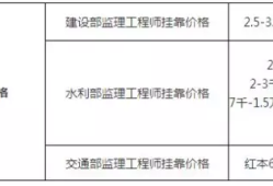 注冊監(jiān)理工程師幾年內(nèi)必須注冊嗎注冊監(jiān)理工程師幾年內(nèi)必須注冊