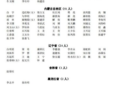 注冊(cè)安全工程師注冊(cè)人員注冊(cè)安全工程師注冊(cè)人員有多少