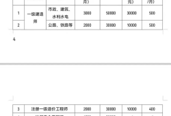 一級(jí)建造師的工資待遇一級(jí)建造師工資待遇如何