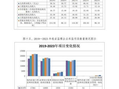 監理工程師分級別嗎監理工程師分級
